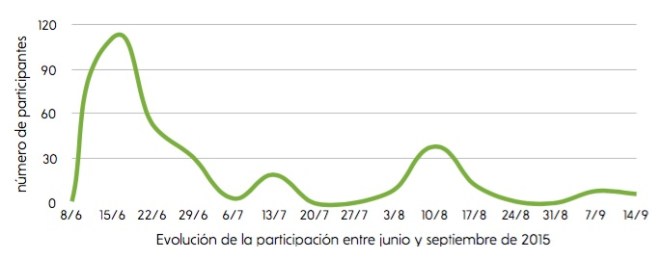 el alto palancia paisaje patrimonio turismo rutas